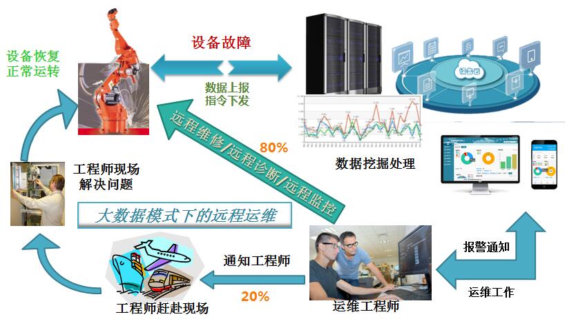 物通博聯(lián)-大數據分析