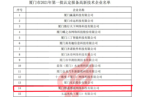 物通博聯(lián)獲評2021年第一批高新技術(shù)企業(yè)，再次榮獲“高新技術(shù)企業(yè)” 殊榮。
