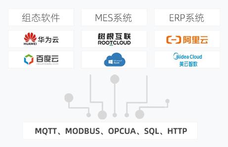 如何采集西門子、三菱、臺(tái)達(dá)等PLC數(shù)據(jù)并上傳到物聯(lián)網(wǎng)云平臺(tái)