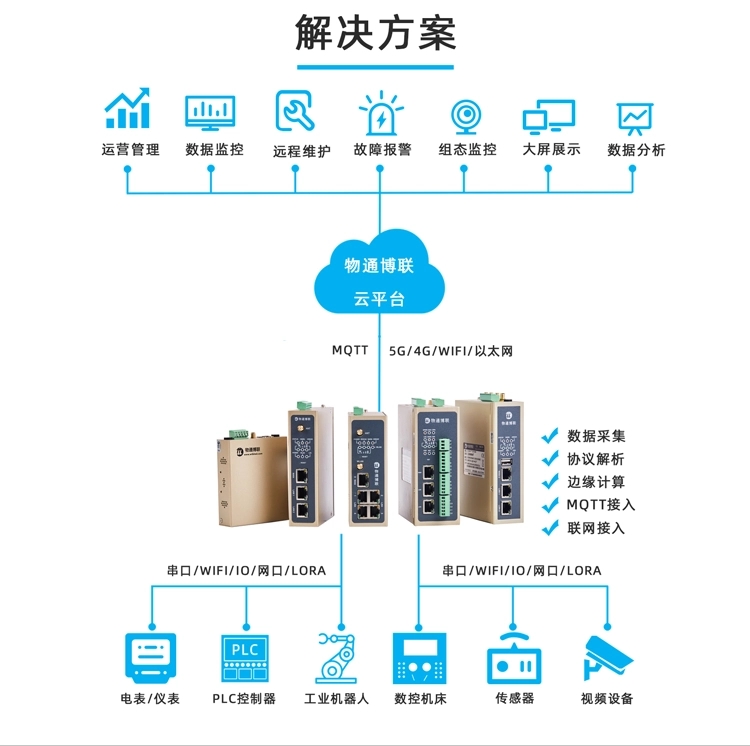 邊緣計(jì)算+協(xié)議解析，工業(yè)智能網(wǎng)關(guān)讓設(shè)備會(huì)說話